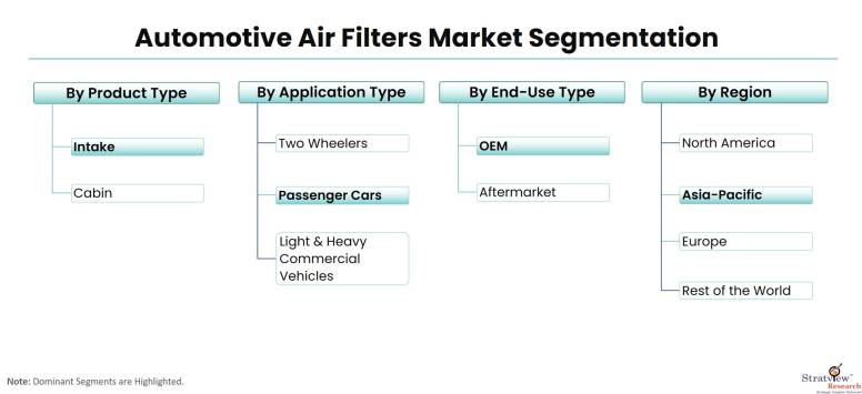 Automotive-Air-Filters-Market-Segmentation